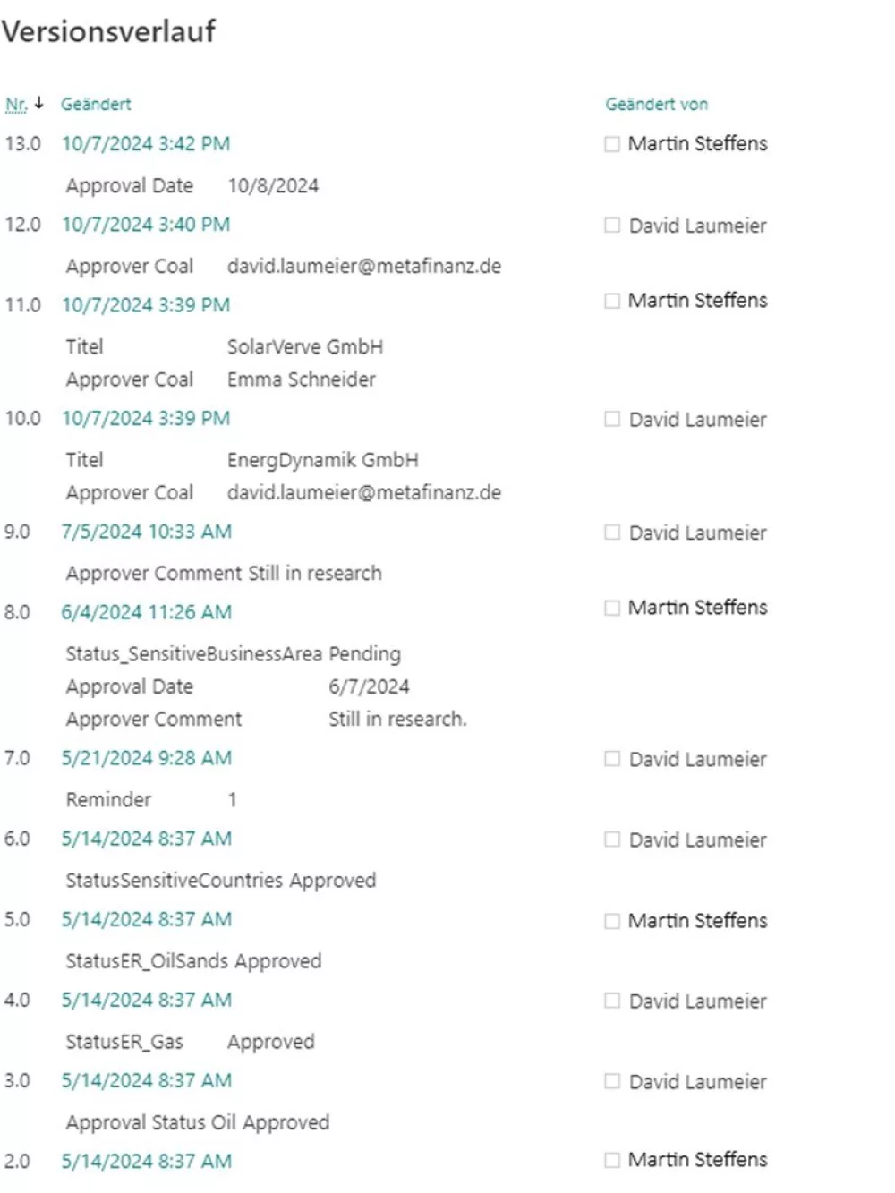 Bildbeschreibung:
Das Bild zeigt den Versionsverlauf einer Liste oder eines Dokuments in einer SharePoint-ähnlichen Umgebung. Der Verlauf enthält mehrere Einträge, die jeweils eine Versionsnummer, ein Änderungsdatum, den geänderten Inhalt und den Namen der Person, die die Änderung vorgenommen hat, anzeigen. Die Spalte "Geändert von" zeigt die Namen der Personen, die die Änderungen vorgenommen haben.