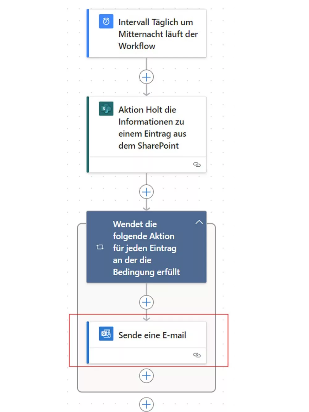 Workflow-Beschreibung:
Täglicher Start um Mitternacht: Der Workflow wird automatisch jeden Tag um 00:00 Uhr gestartet.
Abruf von Eintragsinformationen aus SharePoint: Der Workflow ruft die benötigten Informationen für jeden Eintrag aus einer SharePoint-Liste ab.
Bedingungsbasierte Aktion für jeden Eintrag: Für jeden abgerufenen Eintrag wird eine bedingungsbasierte Aktion ausgeführt, abhängig von den spezifischen Daten des Eintrags.
E-Mail senden: Nach der Ausführung der bedingungsbasierten Aktion wird eine E-Mail mit den relevanten Informationen an die entsprechenden Empfänger gesendet.