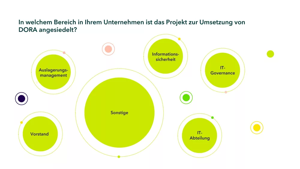 Frage in der Umfrage: In welchem Bereich in Ihrem Unternehmen ist das Projekt zur Umsetzung von DORA angesiedelt?